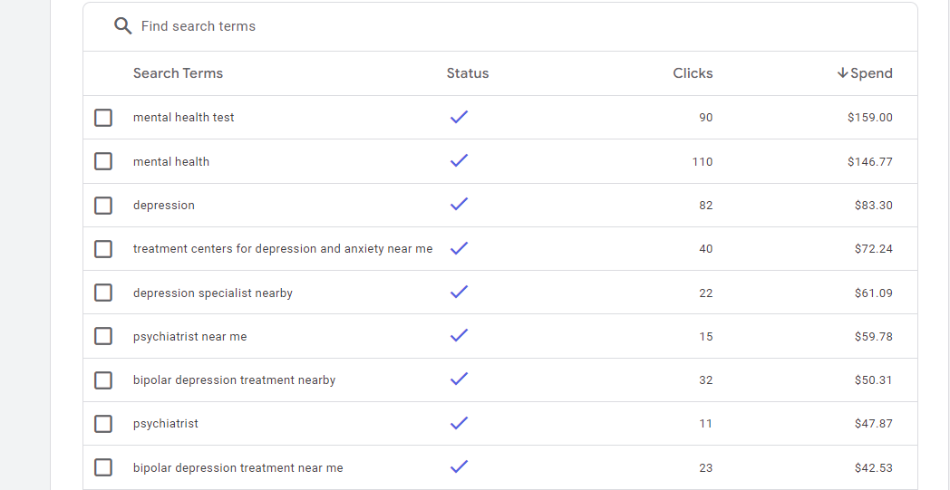 portland mental health clinic marketing experts using Google ads