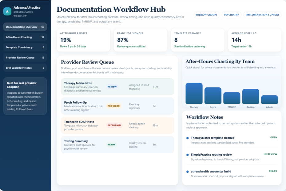 AdvanceAPractice documentation and coding dashboard