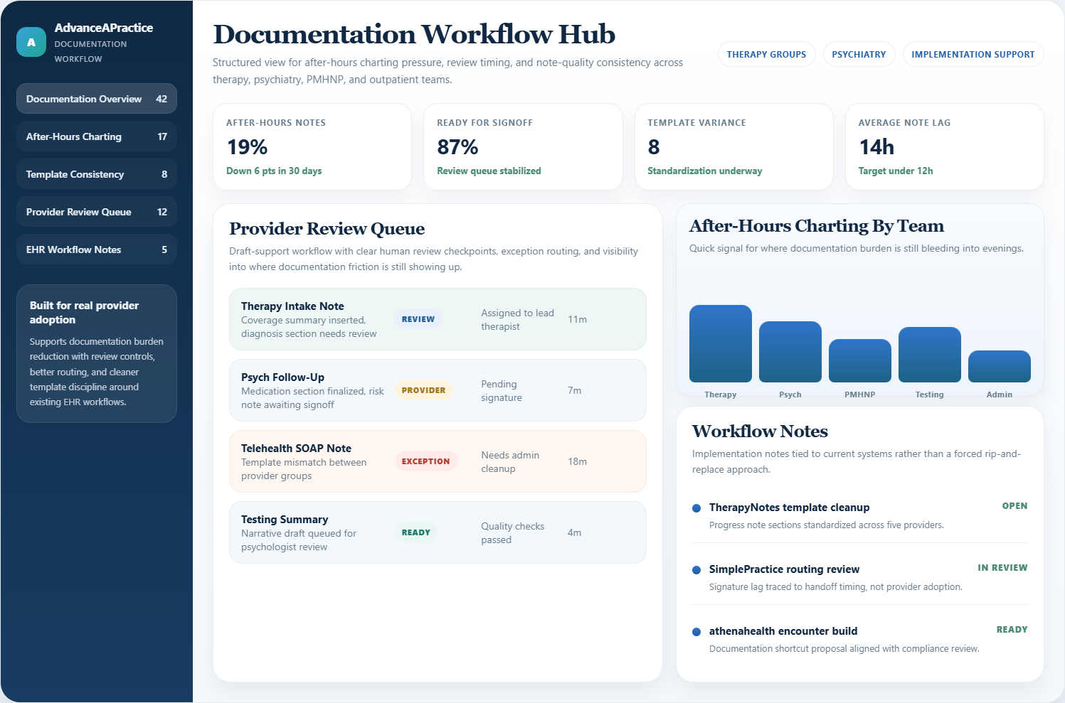 AdvanceAPractice dashboard view used to support billing, credentialing, and workflow review