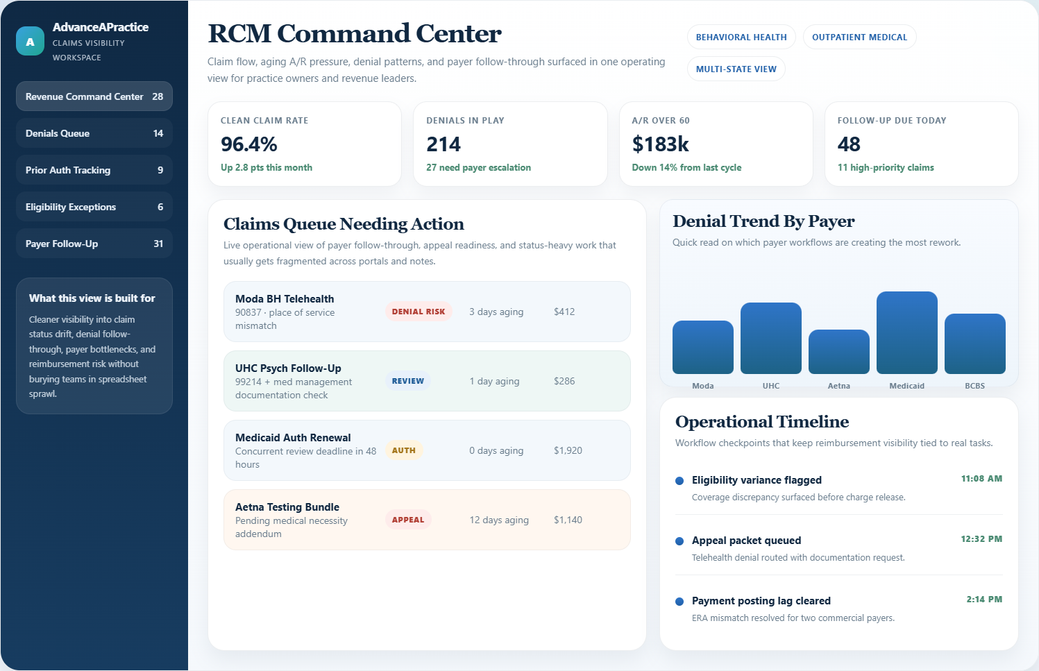 AdvanceAPractice revenue cycle workflow dashboard mockup