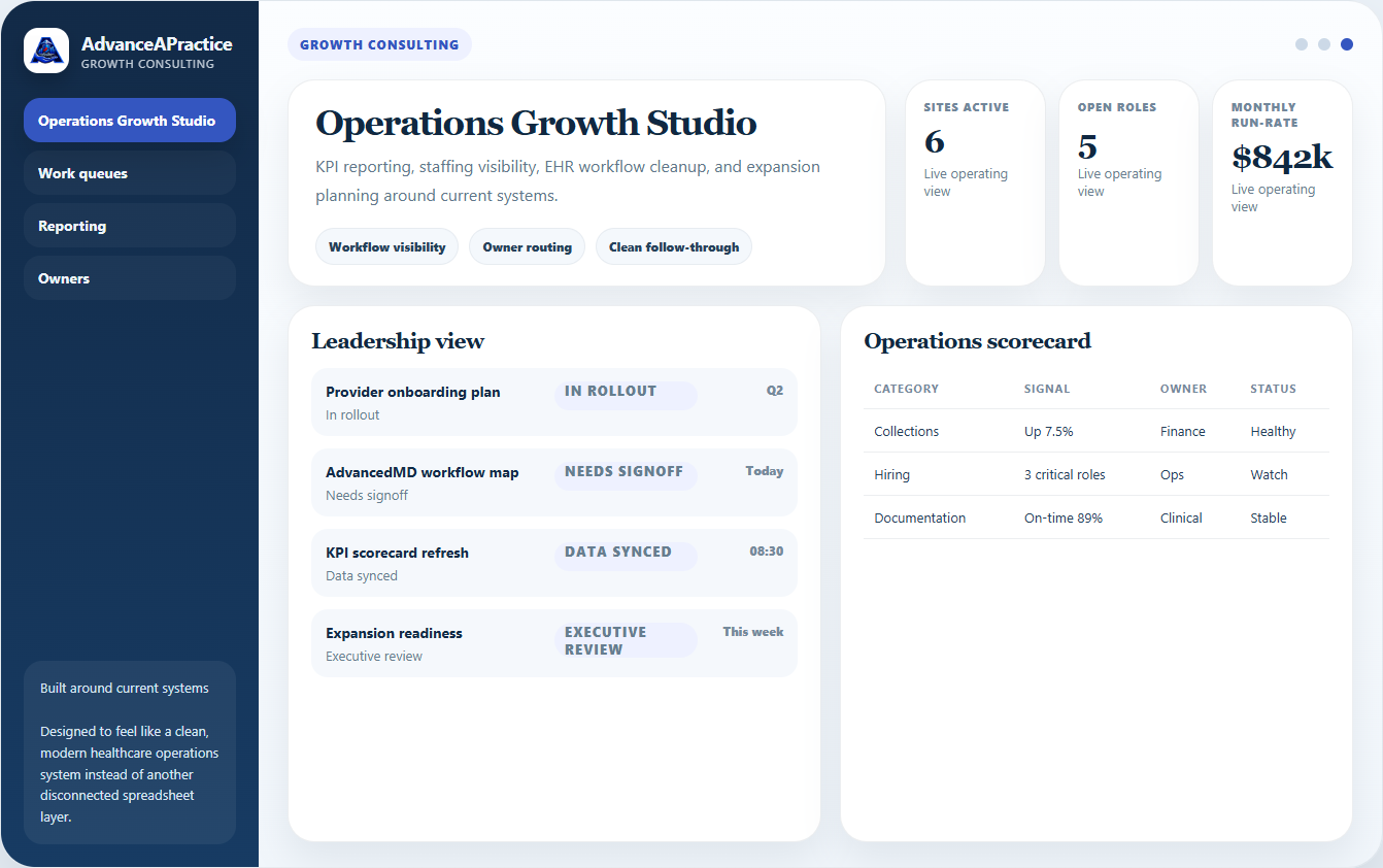 AdvanceAPractice operations consulting software module showing KPI reporting and workflow visibility