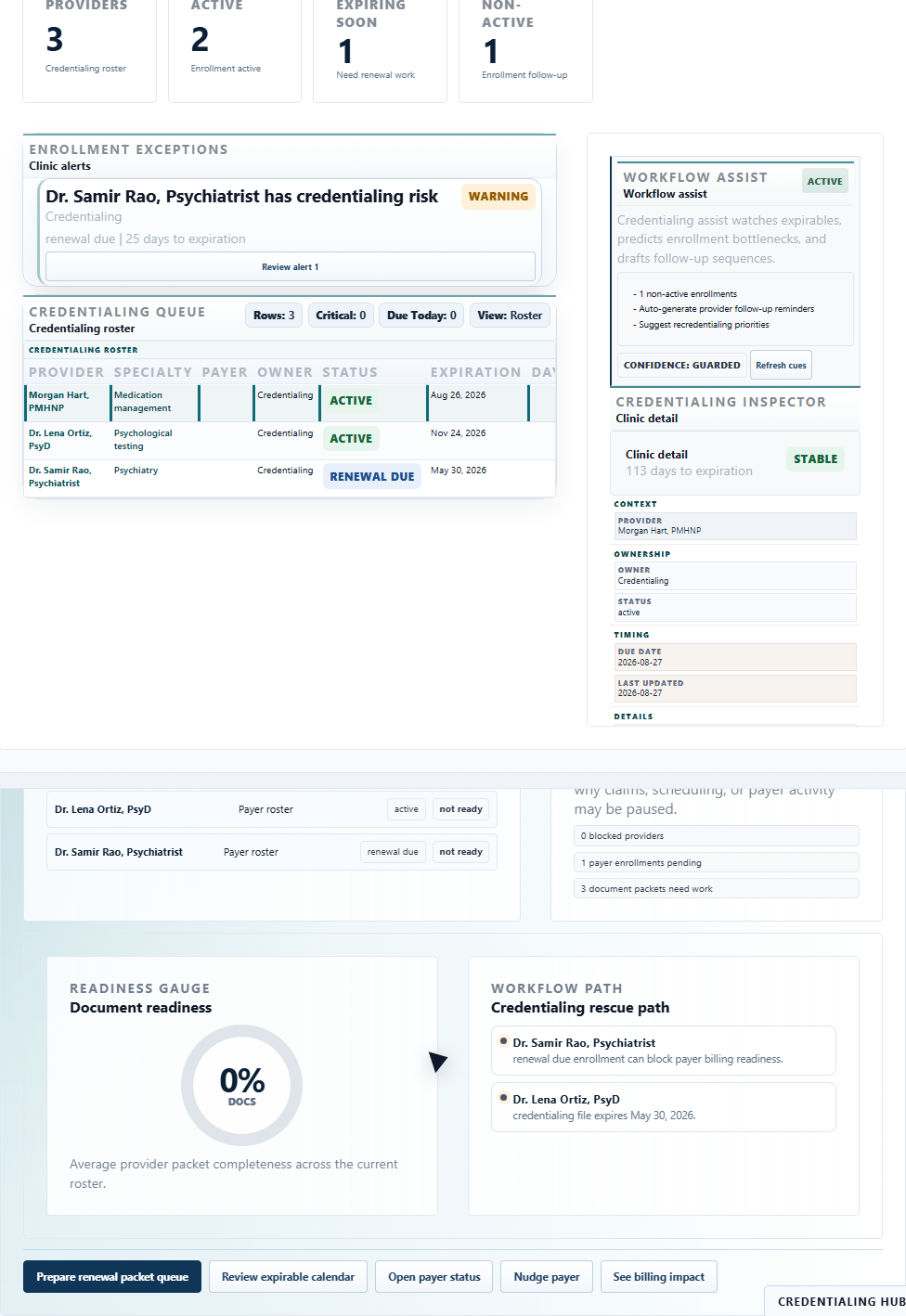 Credentialing hub showing provider readiness, enrollment status, expirables, document tracking, and payer participation workflow.