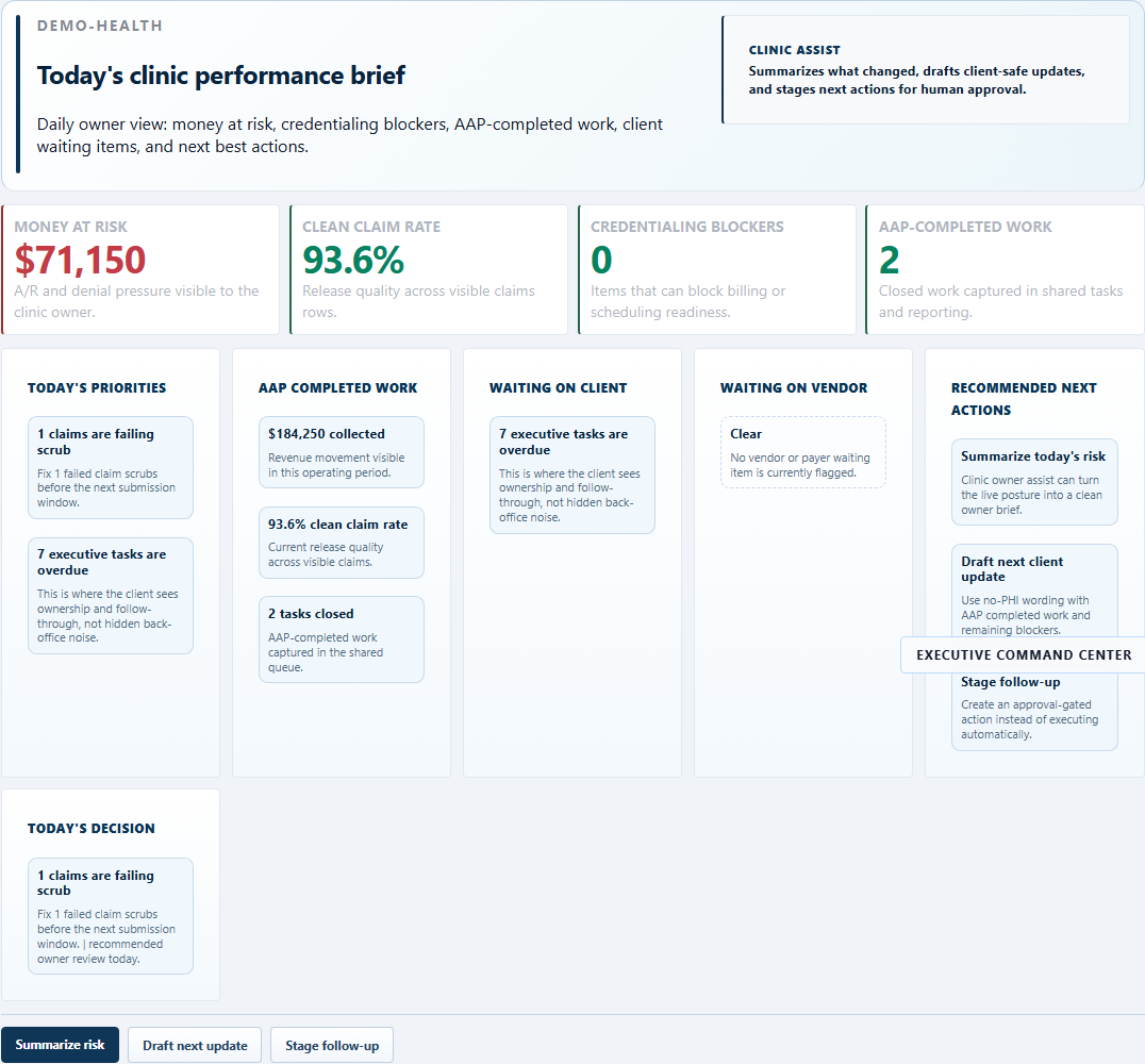 AdvanceAPractice executive command center showing RCM risk, credentialing blockers, task load, and clinic priorities.