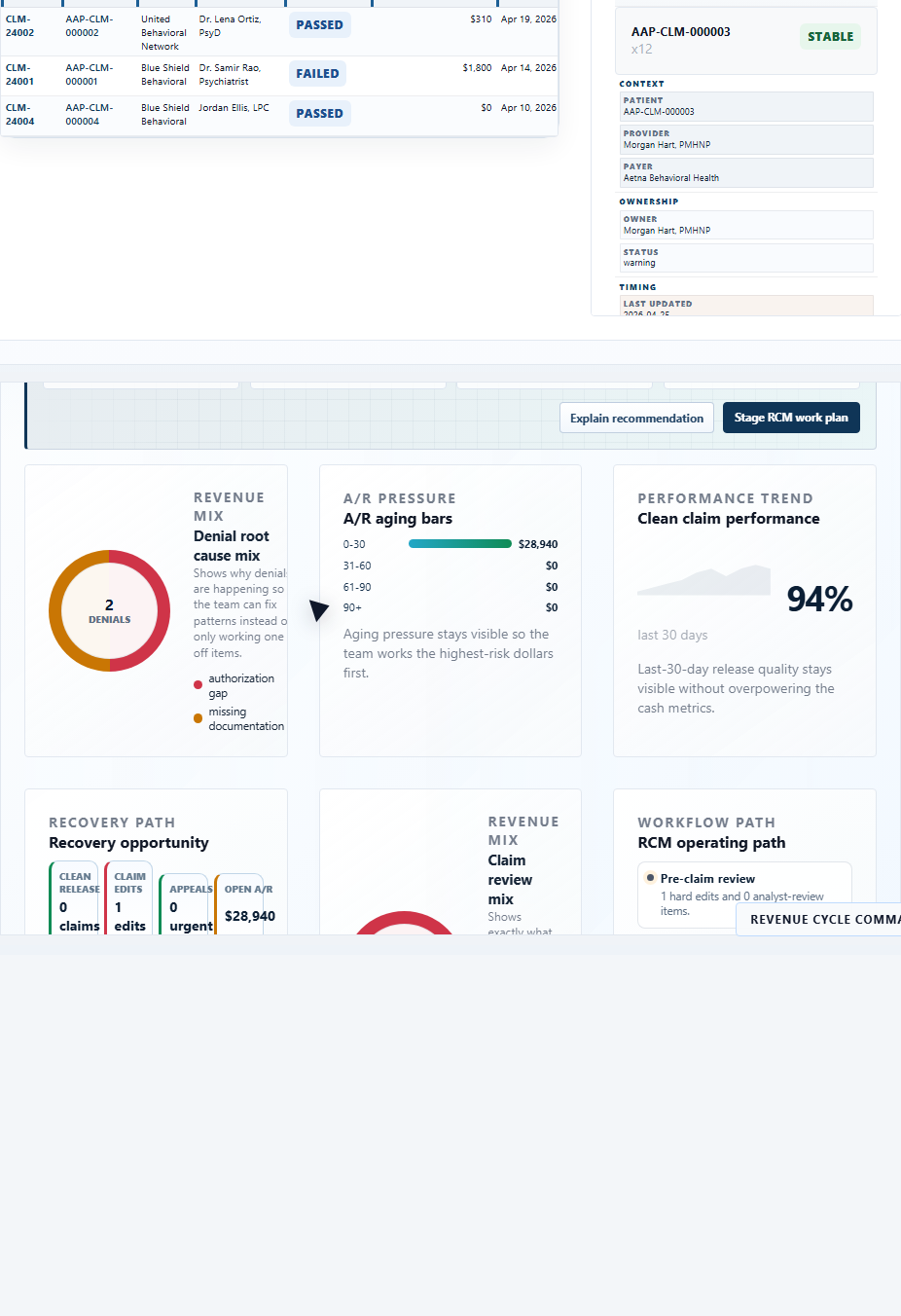 Revenue cycle workspace with claims, A/R exposure, denial risk, payer-rule review, and recoverable revenue visuals.