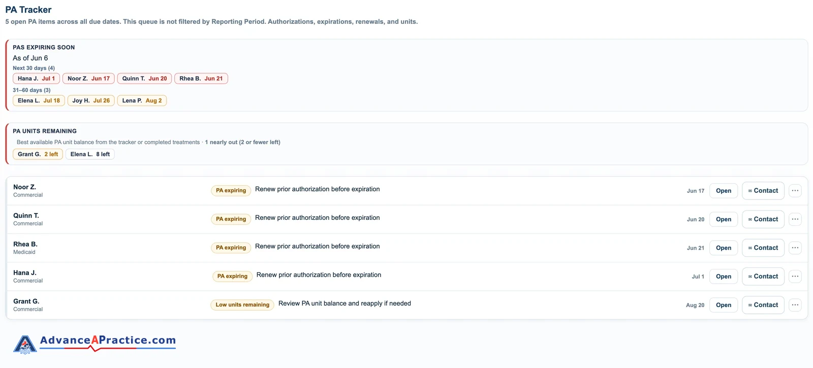 Spravato program scheduler PA tracker with authorizations expiring in 30 and 60 days and units remaining