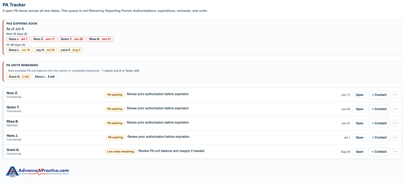 Spravato program scheduler PA tracker with authorizations expiring in 30 and 60 days and units remaining